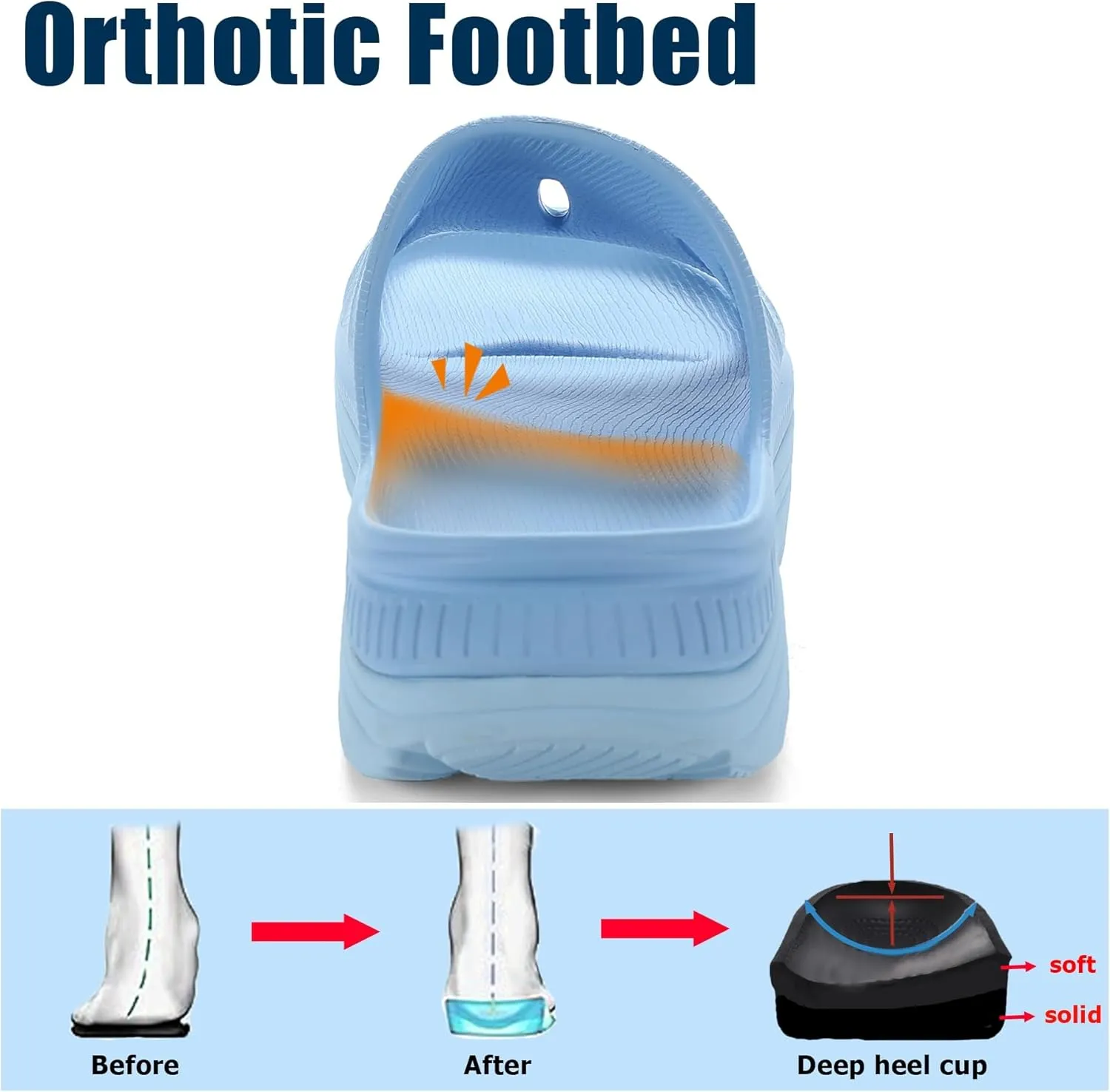 ARISIC Recovery Slides Sandals for Women Plantar Fasciitis Thick Cushion Orthotic Men Athletic Slides Lightweight Comfort Women Cloud Slippers Arch Support of Indoor Outdoor