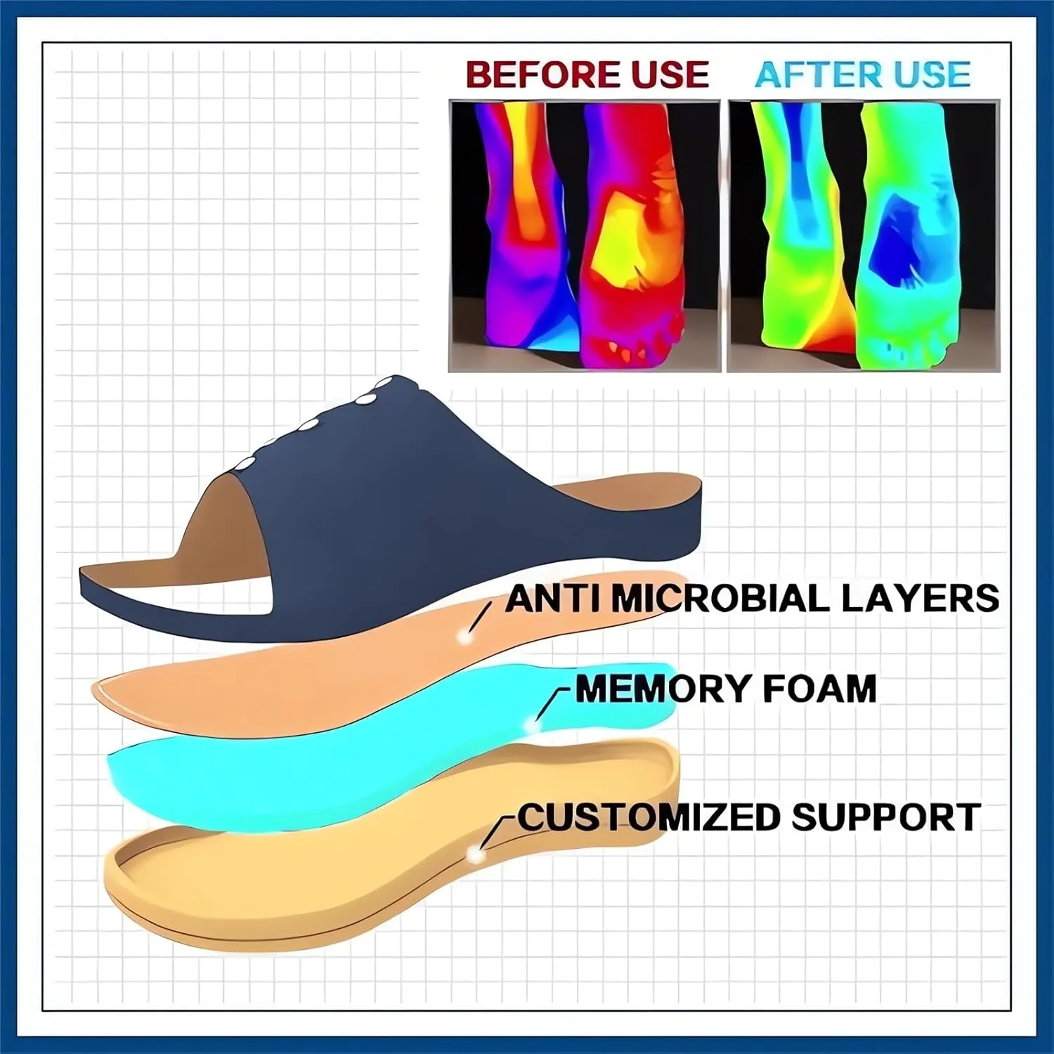 Women's Comfortable Breathable Hollow Mesh Flip Flops Arch Support Orthopedic Wide Width Flipflops Ladies Summer Casual Beach Yoga Foam Slip on Walking Toe Ring Loop Slides Flat Sandals Dressy