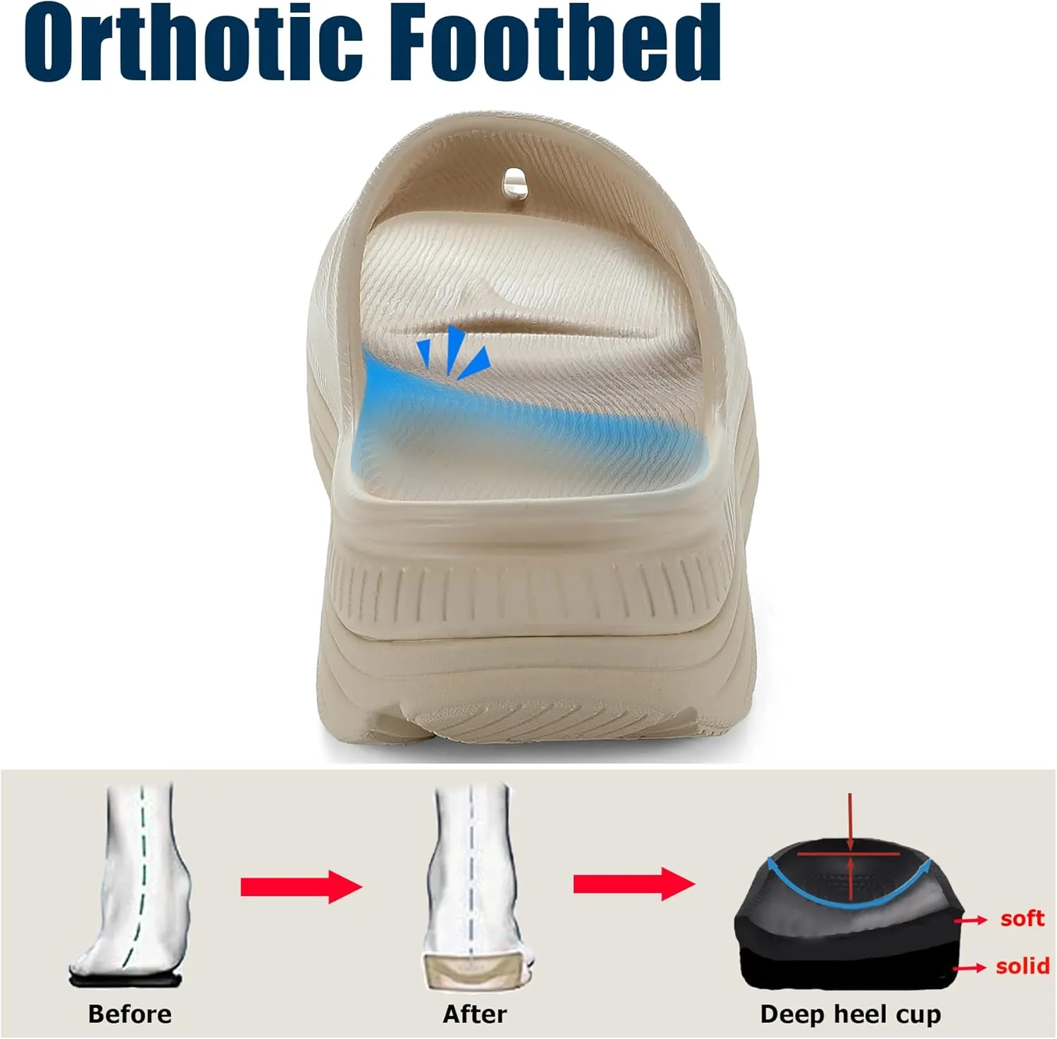 Womens Recovery Sandals Mens Comfortable Athletic Slides Thick Cushion Lightweight Plantar Fasciitis Sport Sliders of Indoor Outdoor,Arch Support Orthotic Open Toe