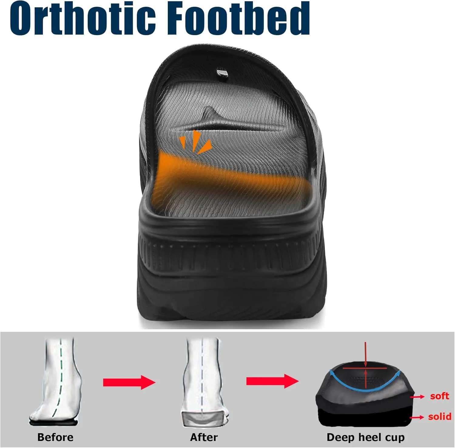 Womens Recovery Sandals Mens Comfortable Athletic Slides Thick Cushion Lightweight Plantar Fasciitis Sport Sliders of Indoor Outdoor,Arch Support Orthotic Open Toe